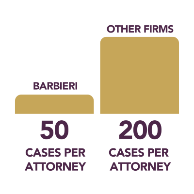 Barbieri Law Firm